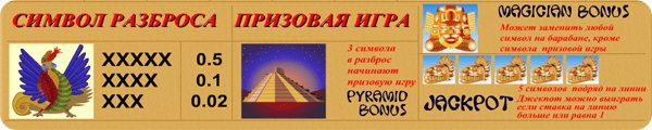 Символы игрового автомата